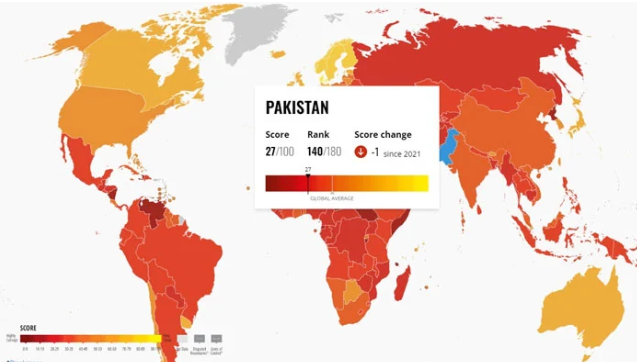 Pakistan fails to improve on Corruption Perceptions Index: Transparency Int’l